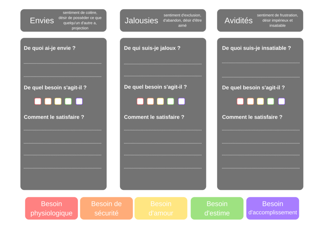 Comment distinguer besoin et envie ? La Psychanalyste